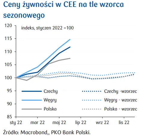 Przegląd wydarzeń ekonomicznych: Kolejny „szokujący” wzrost inflacji - 5