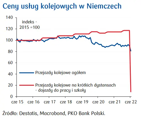 Przegląd wydarzeń ekonomicznych: Kolejny „szokujący” wzrost inflacji - 7