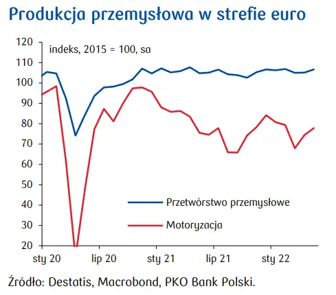 Przegląd wydarzeń ekonomicznych: Kolejny „szokujący” wzrost inflacji - 8