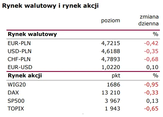 Raport rynkowy: Czy Niemcy wchodzą w recesję?  - 1