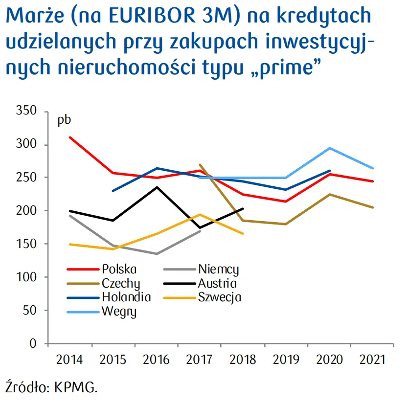 Rynek inwestycyjny: uwarunkowania makroekonomiczne, czyli m.in. fundamentalne niedowartościowanie kursu polskiego złotego (PLN)  - 2
