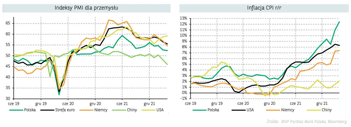Rynek walut: euro (EURPLN), dolar (USDPLN), frank (CHFPLN), funt (GBPPLN), korona norweska (NOKPLN) - co dalej z rynkiem walutowym FOREX? - 1