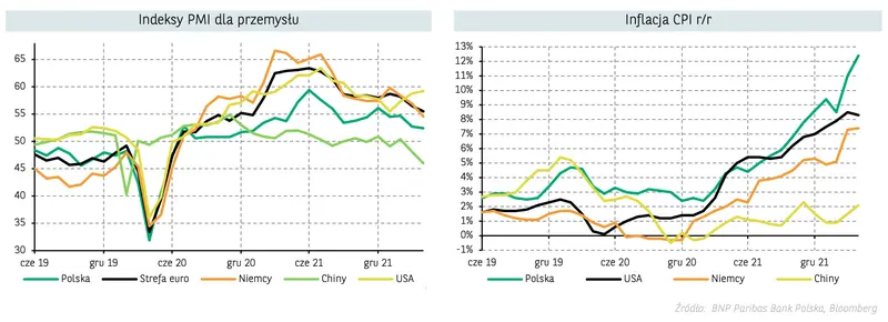 Rynek walut: euro (EURPLN), dolar (USDPLN), frank (CHFPLN), funt (GBPPLN), korona norweska (NOKPLN) - co dalej z rynkiem walutowym FOREX? - 1