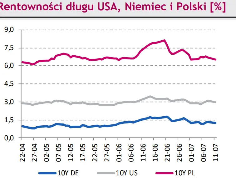 Rynki finansowe na dziś – kurs eurodolara (EUR/USD) zniżkował motywowany obawą dłuższego wstrzymania dostaw rosyjskiego gazu do Europy - 2