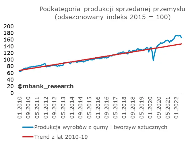 Skala spowolnienia zaskoczyła! Czy będzie jeszcze gorzej? - 10