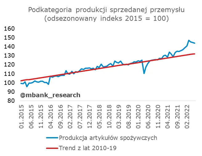 Skala spowolnienia zaskoczyła! Czy będzie jeszcze gorzej? - 15