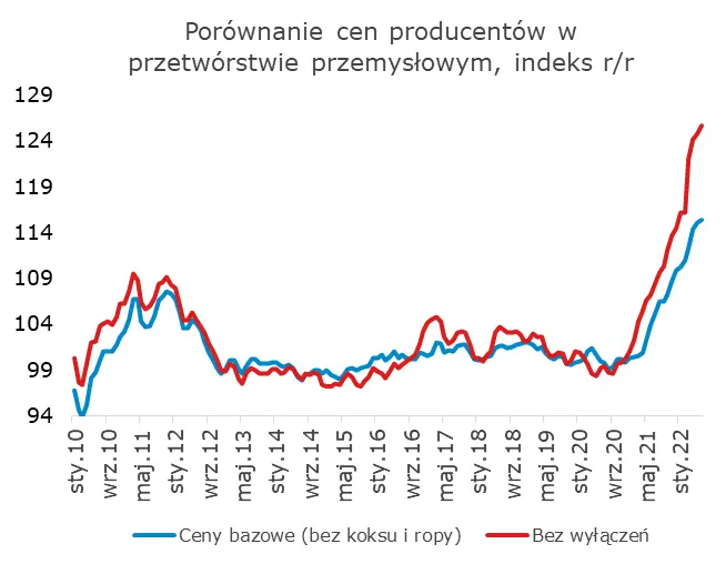 Skala spowolnienia zaskoczyła! Czy będzie jeszcze gorzej? - 16