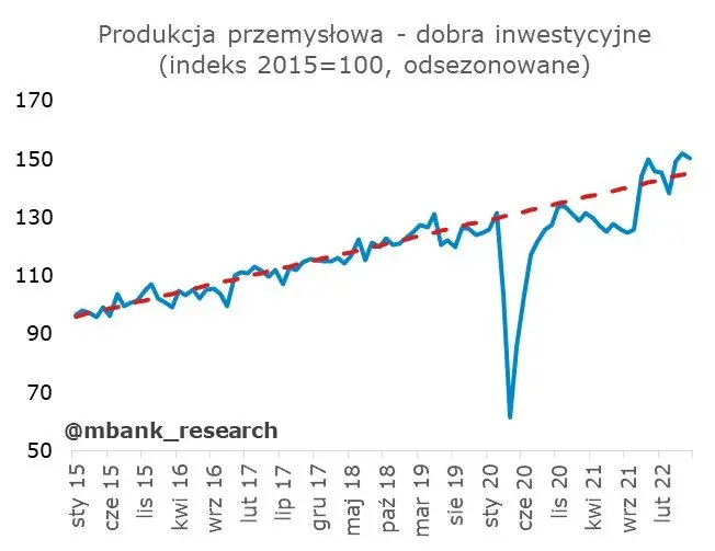 Skala spowolnienia zaskoczyła! Czy będzie jeszcze gorzej? - 7