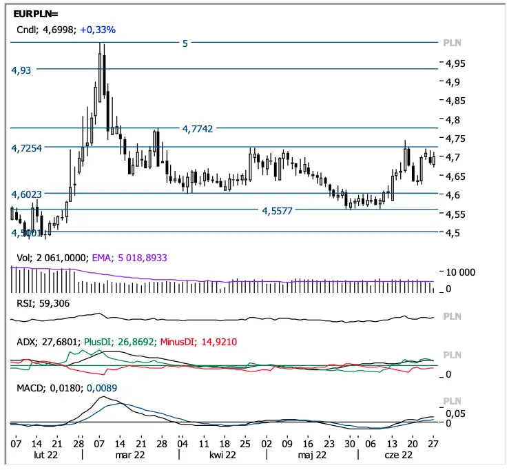 Uwaga, kursy walutowe mogą Cię serio zaskoczyć! Zerknij na analizy techniczne dla kursu eurodolara (EUR/USD), dolar złoty (USD/PLN), euro złotego (EUR/PLN), funt dolar (GBP/USD), ropy naftowej (WTI) oraz złota (XAU) - 3