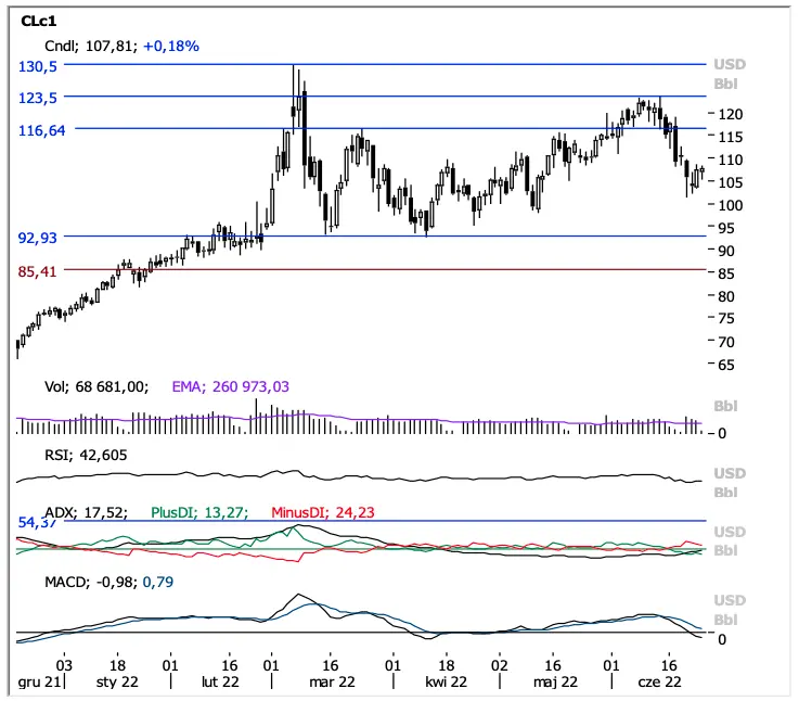 Uwaga, kursy walutowe mogą Cię serio zaskoczyć! Zerknij na analizy techniczne dla kursu eurodolara (EUR/USD), dolar złoty (USD/PLN), euro złotego (EUR/PLN), funt dolar (GBP/USD), ropy naftowej (WTI) oraz złota (XAU) - 5