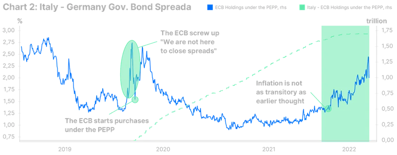 W stronę kolejnego kryzysu w strefie euro? – prognozy Saxo na III kw. 2022 r - 2