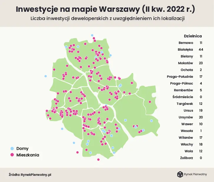 Warszawa, 27-07-2022 r - 1