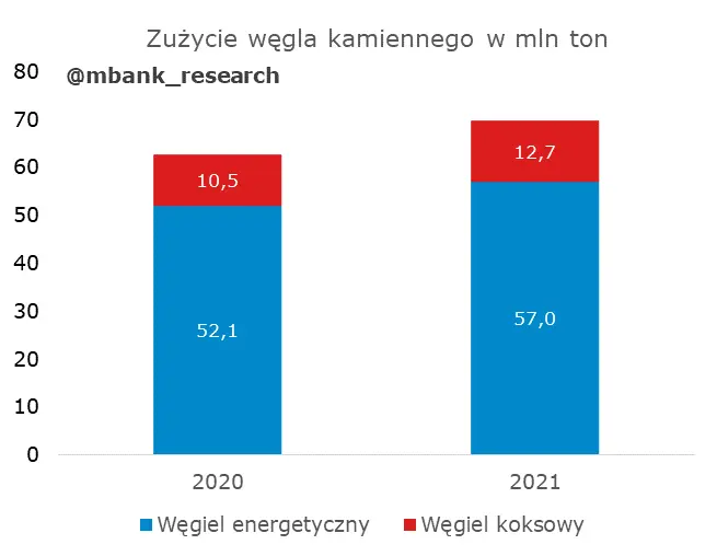 Węgla (w tym roku) nie zabraknie - 1