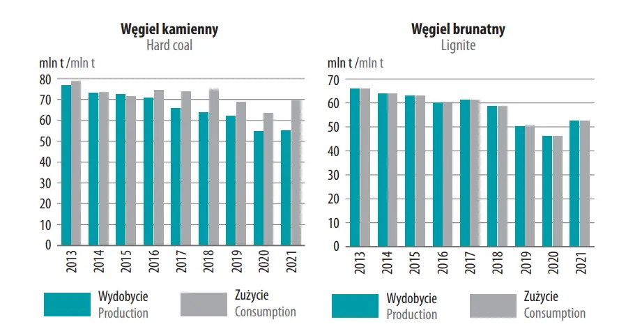 Węgla (w tym roku) nie zabraknie - 5