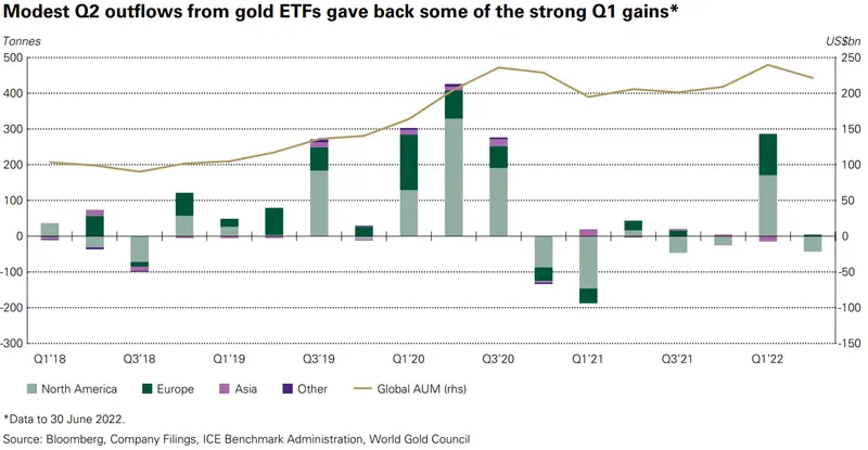 Banki centralne kupują złoto – raport WGC - 3