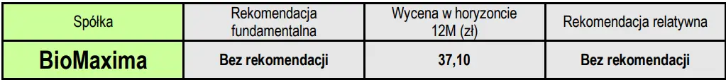 BioMaxima: Skup akcji własnych – aktualizacja - 1