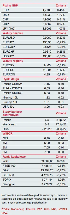 Biuletyn ekonomiczny - Kalendarz bardziej makro niż rynkowy. Kilka słów o podaży pieniądza w Polsce i niemieckim przemyśle - 2