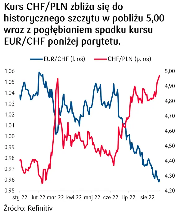 Burzliwy czas na rynku walutowym FOREX: kursy dolara (USD) i franka (CHF) mogą wystrzelić do rekordowych poziomów! Co dalej z euro (EUR), funtem (GBP) i jenem (JPY)? Komentarz i prognoza  - 2