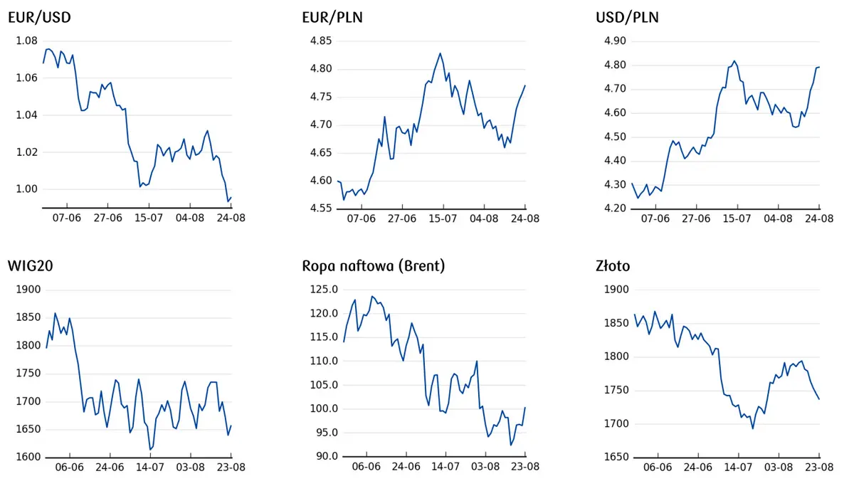 Burzliwy czas na rynku walutowym FOREX: kursy dolara (USD) i franka (CHF) mogą wystrzelić do rekordowych poziomów! Co dalej z euro (EUR), funtem (GBP) i jenem (JPY)? Komentarz i prognoza  - 6