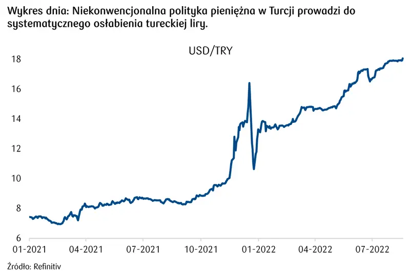 Czarne chmury na rynkiem FX: niesamowite wzrosty dolara! [kurs funta GBP, dolara USD, jena JPY, franka, CHF, liry TRY, euro EUR, forinta HUF]  - 3