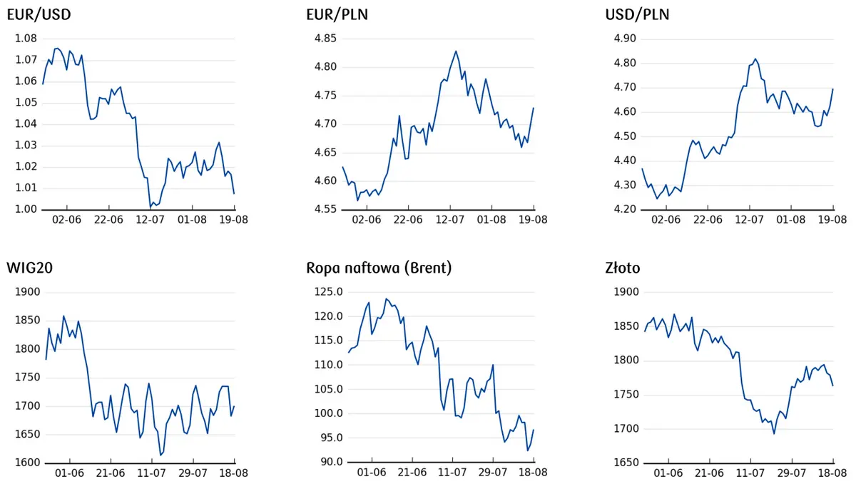 Czarne chmury na rynkiem FX: niesamowite wzrosty dolara! [kurs funta GBP, dolara USD, jena JPY, franka, CHF, liry TRY, euro EUR, forinta HUF]  - 6