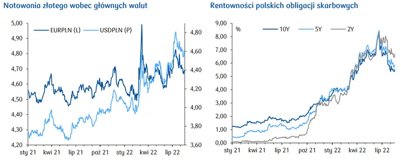 Dziennik PKO oraz przegląd sytuacji na rynkach finansowych (akcje, surowce, kursy walut, obligacje): Cenom ropy ciąży pogorszenie koniunktury oraz szansa na wyższą podaż - 1