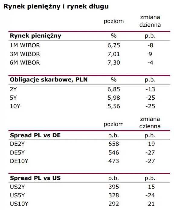 Inflacja w strefie euro z kolejnymi rekordami - 1