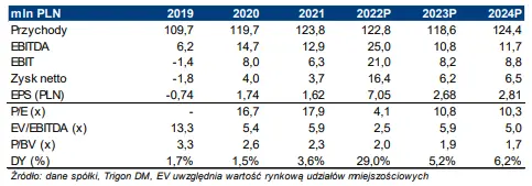 K2 Holding SA (K2HOLDING): analiza na zlecenie GPW - najważniejsze informacje o spółce   - 2