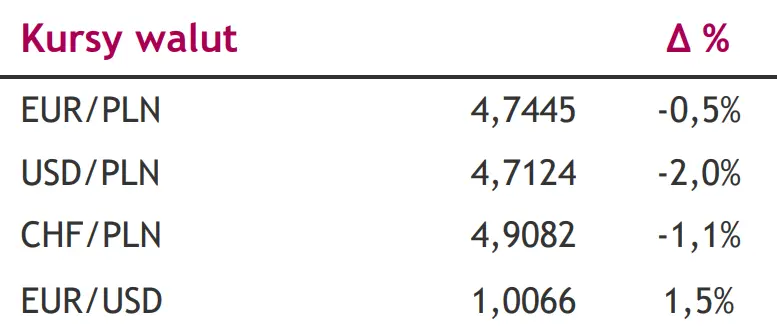 Komentarz dzienny – Jastrzębi ton w Jackson Hole [notowania walutowe na dziś: EUR/PLN, USD/PLN, CHF/PLN, EUR/USD] - 1