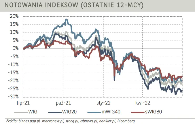 Komentarz poranny – walory Budimexu zakończyły handel nowymi, rocznymi szczytami - 3