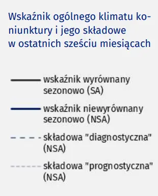 Koniunktura w przetwórstwie przemysłowym, bu- 22.08.2022 r. downictwie, handlu i usługach – sierpień 2022 r - 2