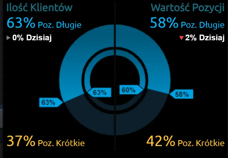 Kurs dolara amerykańskiego, funta brytyjskiego, franka oraz euro. Co się będzie działo na rynku walutowym we wtorek, 30 sierpnia? - 1