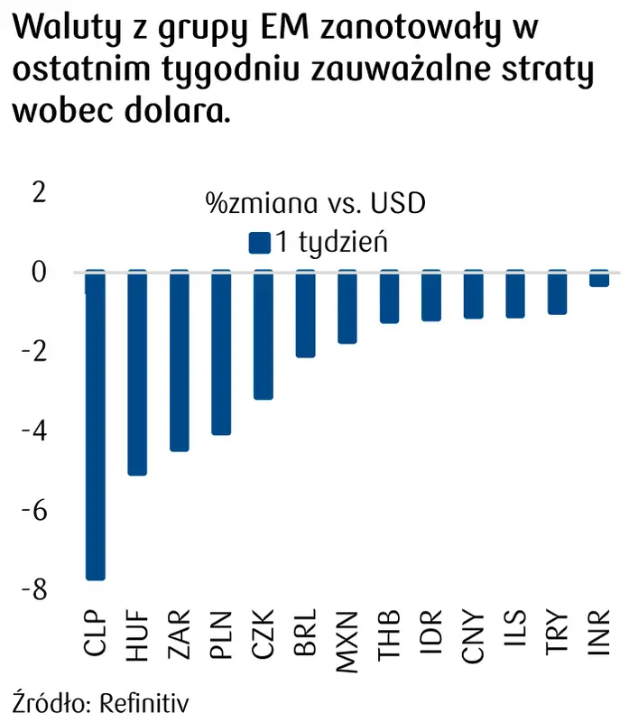 Kursy walut: ostre zmiany na rynku FOREX - kurs dolara wystrzelił w górę! Euro i złoty idą na dno… - 1