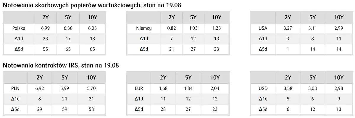 Kursy walut: ostre zmiany na rynku FOREX - kurs dolara wystrzelił w górę! Euro i złoty idą na dno… - 4