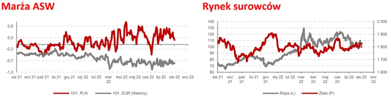 Kursy walut: Rynek walutowy w kratkę> narodowa waluta (PLN) umacnia się wraz z forintem (HUF) - 2