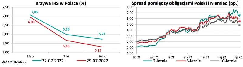 Kursy walutowe: potężne spadki kursu euro - wspólna waluta okopuje poziomy z 2015 roku! [EURUSD, EURPLN, EURCHF, EURHUF, GBPPLN, CHFPLN, USDPLN] - 2