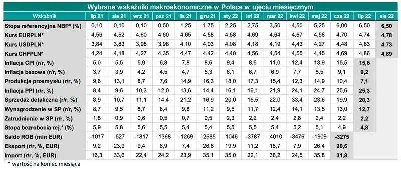 Kursy walutowe: potężne spadki kursu euro - wspólna waluta okopuje poziomy z 2015 roku! [EURUSD, EURPLN, EURCHF, EURHUF, GBPPLN, CHFPLN, USDPLN] - 4