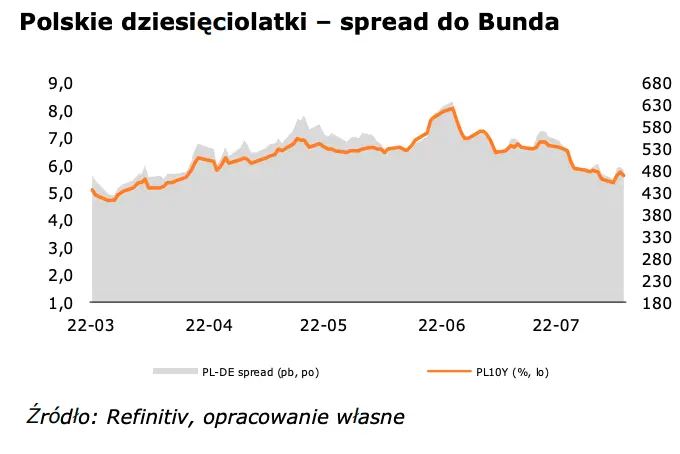 Na radarze banki centralne: dwie odmienne decyzje (BoE, CNB) - 1