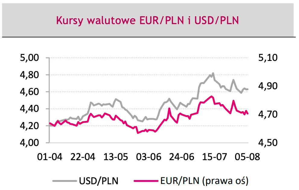 Nadchodzą mocne zmiany kursów walut: będzie się działo! Co wprawi w ruch ceny dolara (USDPLN), euro (EURPLN) oraz eurodolara (EURUSD) na rynku FOREX?  - 1