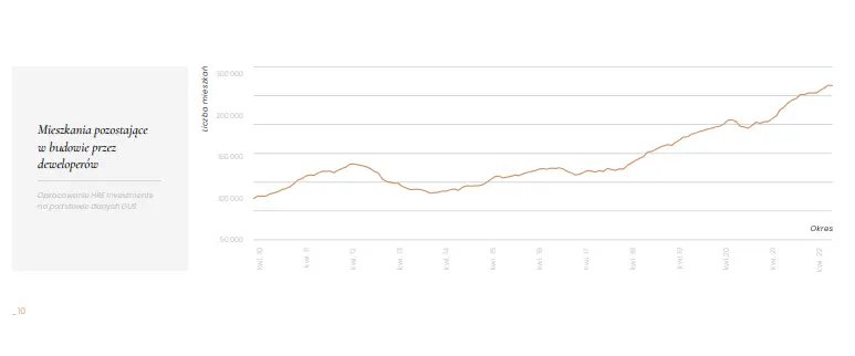 Nieruchomości: koniunktura w budownictwie wyskoczyła ponad skalę, ceny mieszkań ciągle rosną  - 1