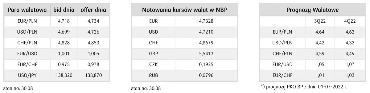 Niezwykle słaba sesja w wykonaniu dolara, mocne spadki kursu franka i euro! Kursy EUR/PLN, USD/PLN i CHF/PLN w dół na rynku FOREX - 5