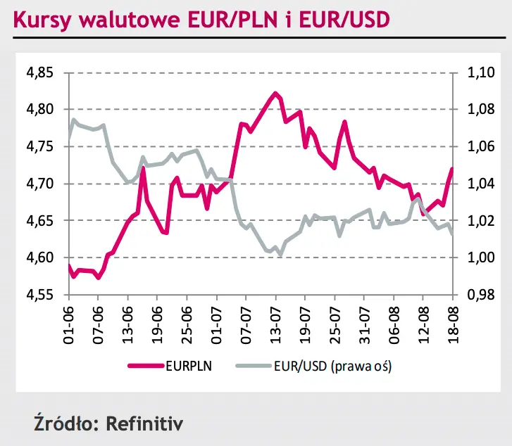 Olbrzymie wzrosty euro, franka i dolara! Kursy EURPLN, USDPLN ostro w górę; EURUSD i EURCHF mega w dół na rynku FOREX  - 3