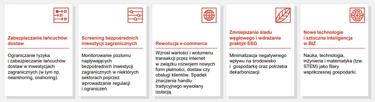 Pandemia wpłynęła na przyspieszenie niektórych trendów na rynku BIZ obserwowanych już wcześniej - 1