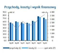 PKD 10. Produkcja artykułów spożywczych: tempo wzrostu przychodów branży w przyspieszy do +40-50%! - 1