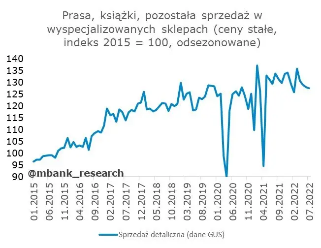 Polska: Sprzedaż i budowlanka - not great, not terrible - 6