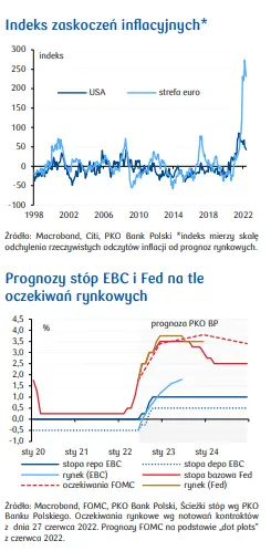 Prognoza średnioterminowa: trendy stagflacyjne (z zaskakująco wysoką inflacją w tle). Gospodarki na rozdrożu - 1