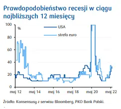 Prognoza średnioterminowa: trendy stagflacyjne (z zaskakująco wysoką inflacją w tle). Gospodarki na rozdrożu - 2