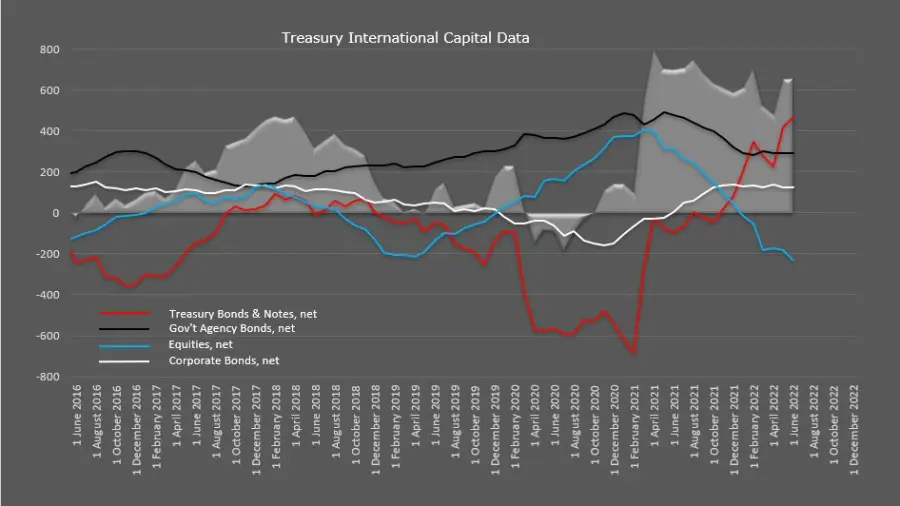 Przegląd walutowy (dolar USD, dolar kanadyjski CAD i jen JPY): Niska aktywność przed protokołem FOMC - 1
