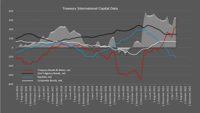 Przegląd walutowy (dolar USD, dolar kanadyjski CAD i jen JPY): Niska aktywność przed protokołem FOMC - 1