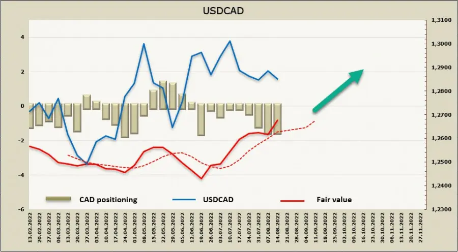 Przegląd walutowy (dolar USD, dolar kanadyjski CAD i jen JPY): Niska aktywność przed protokołem FOMC - 2